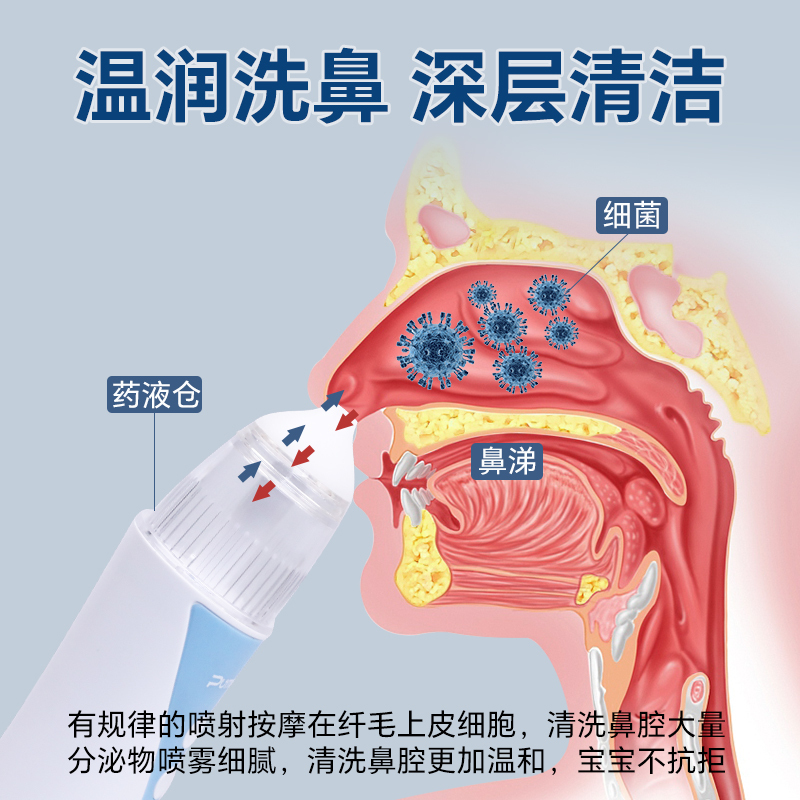 普迈迪电动洗鼻器+生理海盐水42支 医用鼻腔清洗儿童宝宝防呛水鼻腔清洗