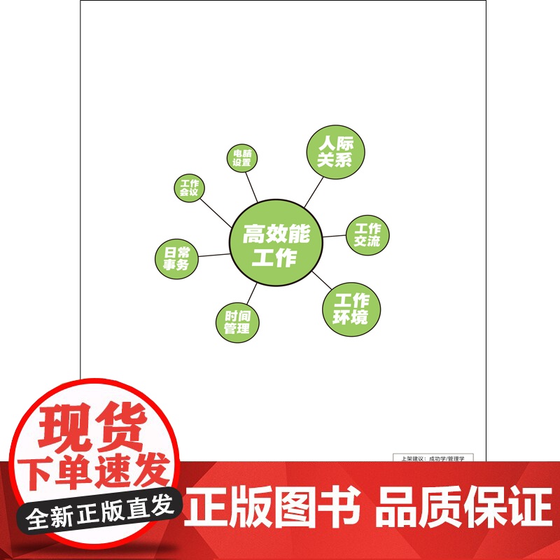 高效工作的62个好习惯 冈田充弘 中华工商联合出版社 正版书籍高清大图