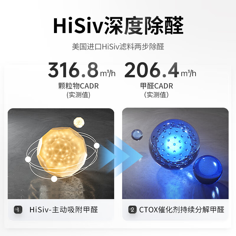 霍尼韦尔(Honeywell) 空气净化器KJ310F-P21W高清大图