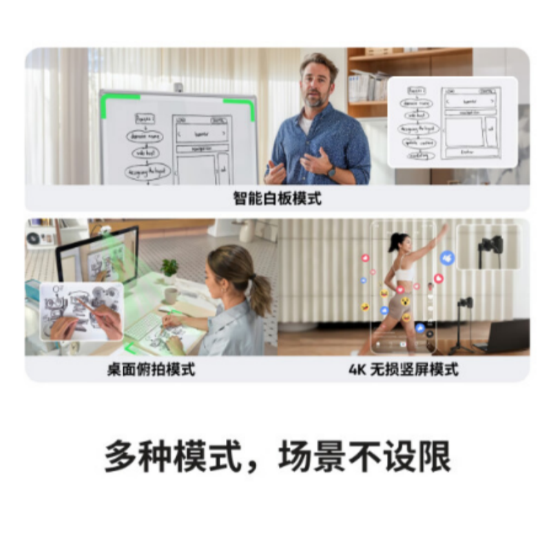 电脑摄像头 Link 2C 主机版(灵动白 标准套装)高清大图
