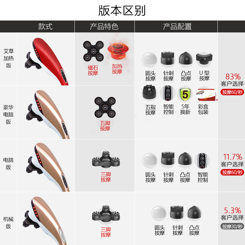 璐瑶(LUYAO)按摩棒 LY-530豪华电脑版香槟金 颈椎腰部肩部按摩捶家用多功能按摩器