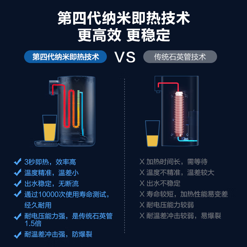 飞利浦即热式饮水机家用小型即热烧水机速热桌面台式迷你泡奶器