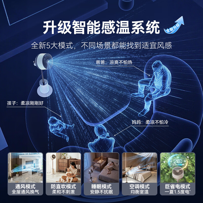 大宇(DAEWOO)语音智控空气循环扇 落地扇 F30Ultra(单位:台)高清大图