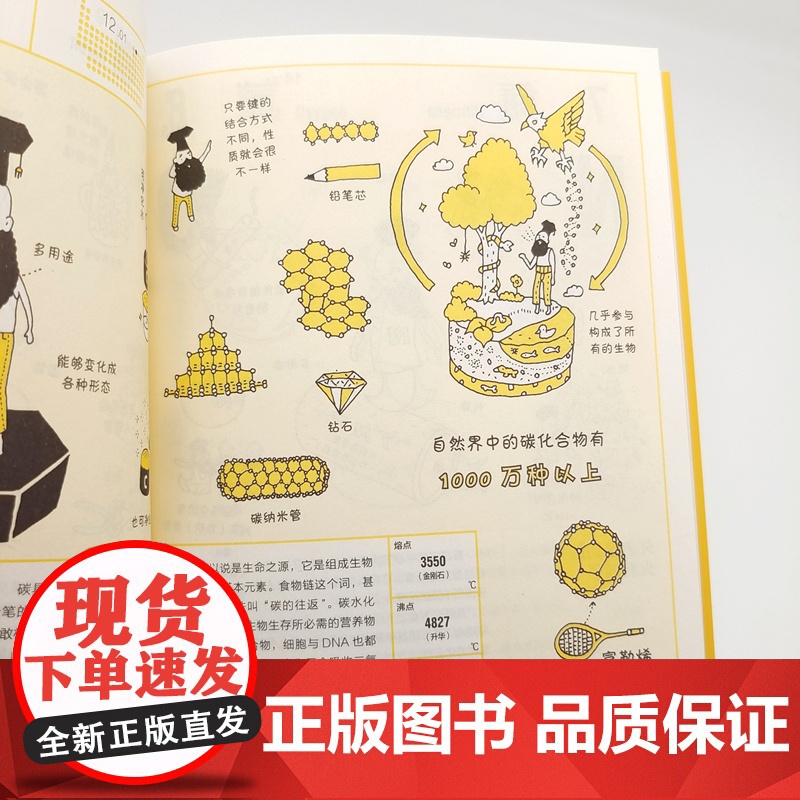 元素公仔 化学与生活 漫画版 学习化学元素变得有意思高清大图