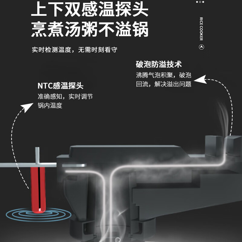 荣事达(Royalstar) RFB-Y416(F) 电饭煲(计价单位:台)白色高清大图