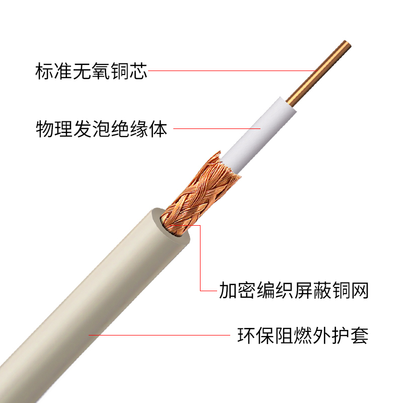 博扬 2M两兆E1同轴电缆SYV75-1-1*8八芯64编屏蔽无氧铜导体视频线国标射频DDF信号线100米