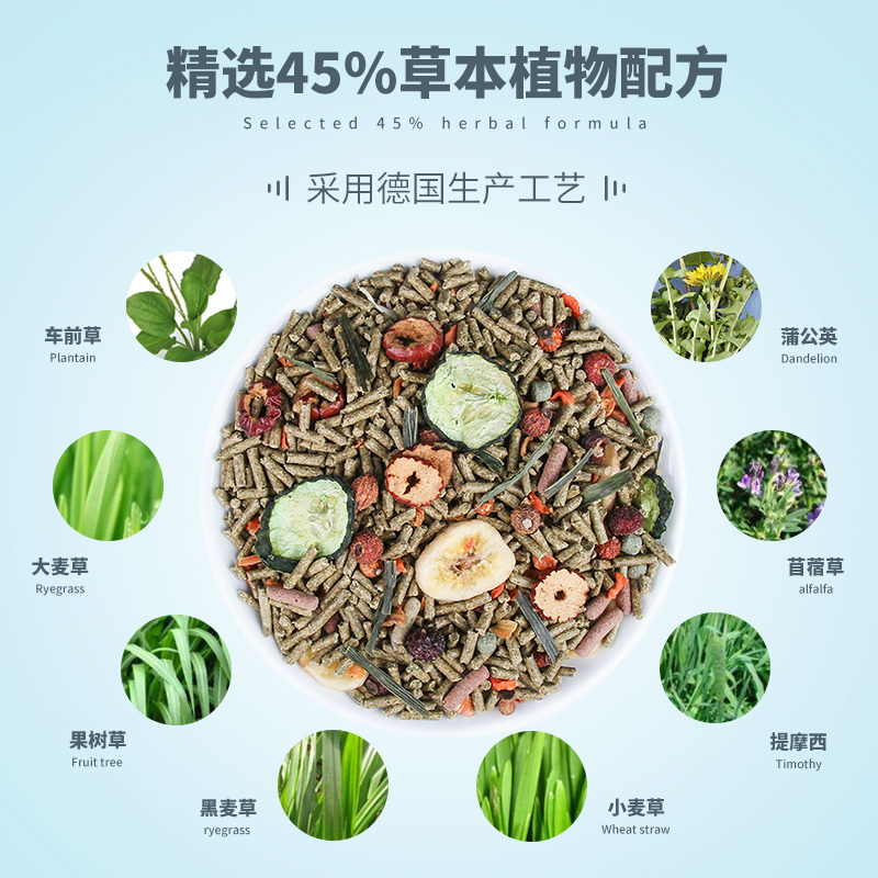 罗马盛宴龙猫粮食马祖瑞配方5LB×2主粮饲料食物宠物用品高清大图