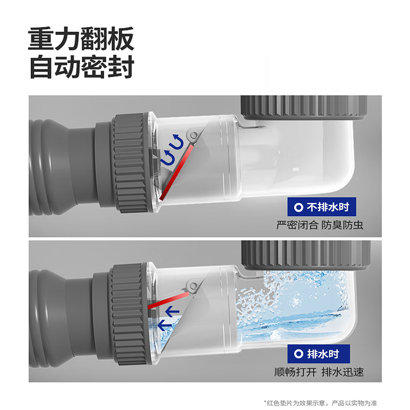 九牧(JOMOO)面盆下水器带溢水孔弹跳翻板地排墙排两用洗手盆下水器套装91208/91209高清大图