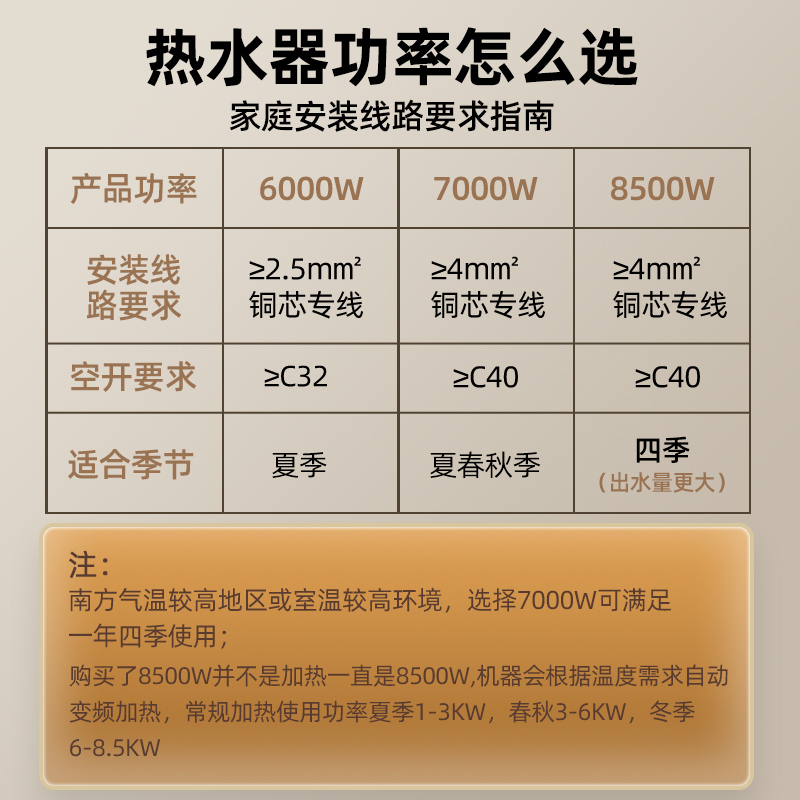 帅康(sacon)即热式电热水器速热家用出租房卫生间小型电淋浴器非储水式超薄恒温壁挂小厨宝过水热直热洗澡机SK-UL85