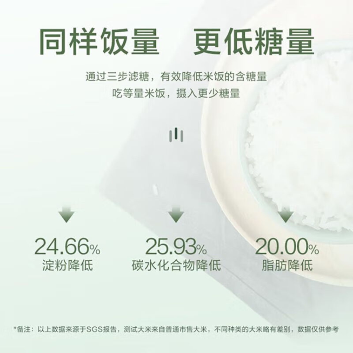 格力(GREE)大松家用低糖煲智能IH电饭煲电饭锅蒸米饭煲3-5人饭锅GDCF-3010C高清大图