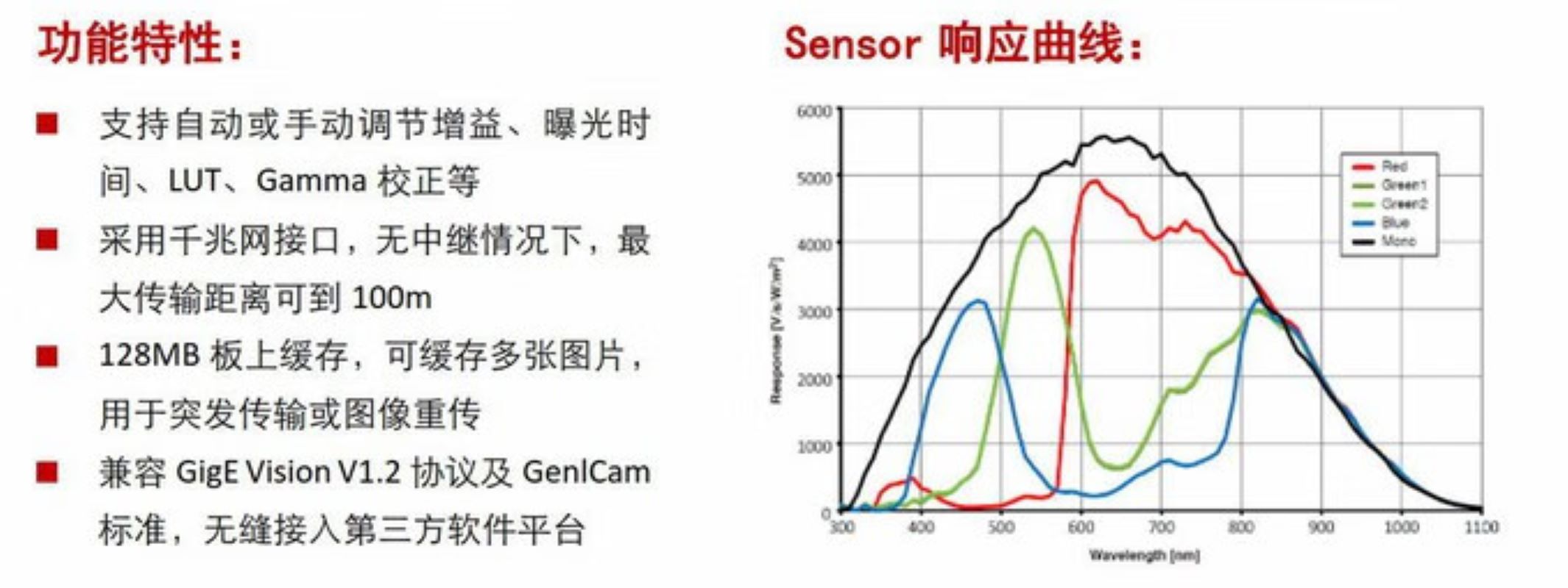 2D黑白全局工业相机-MV-CA050-20GM高清大图