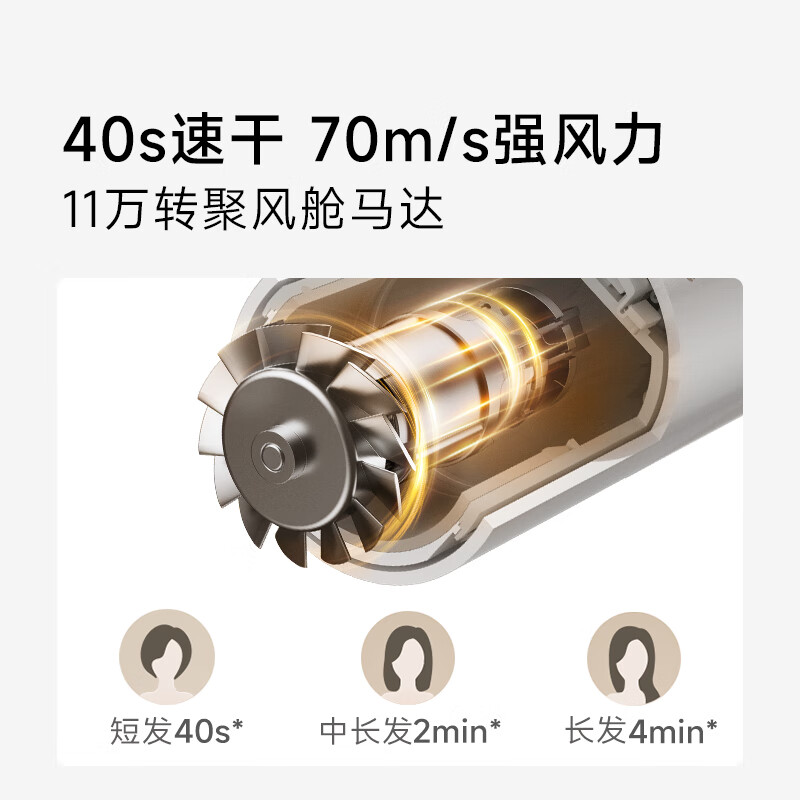 追觅高速吹风机韶光G20 Pro 香槟金高清大图