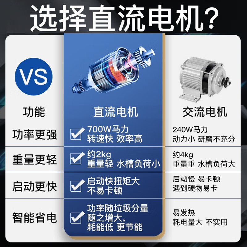 海尔(Haier) 垃圾处理器家用 厨房厨余食物湿垃圾粉碎 降噪不卡机可接洗碗机 智能尊享LD700-H1
