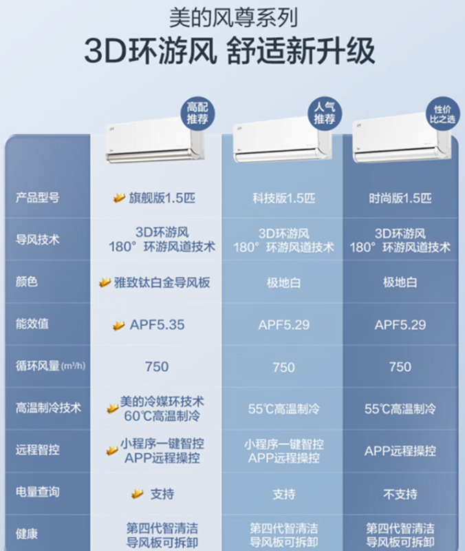 风尊 KFR-35GW/N8MXC1(时尚版)高清大图