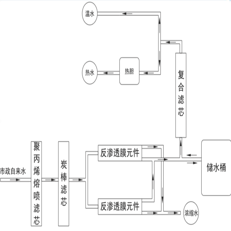 沁园(QINYUAN)100加仑RO膜 适用机型QS-ZRW-L14 2支/组高清大图