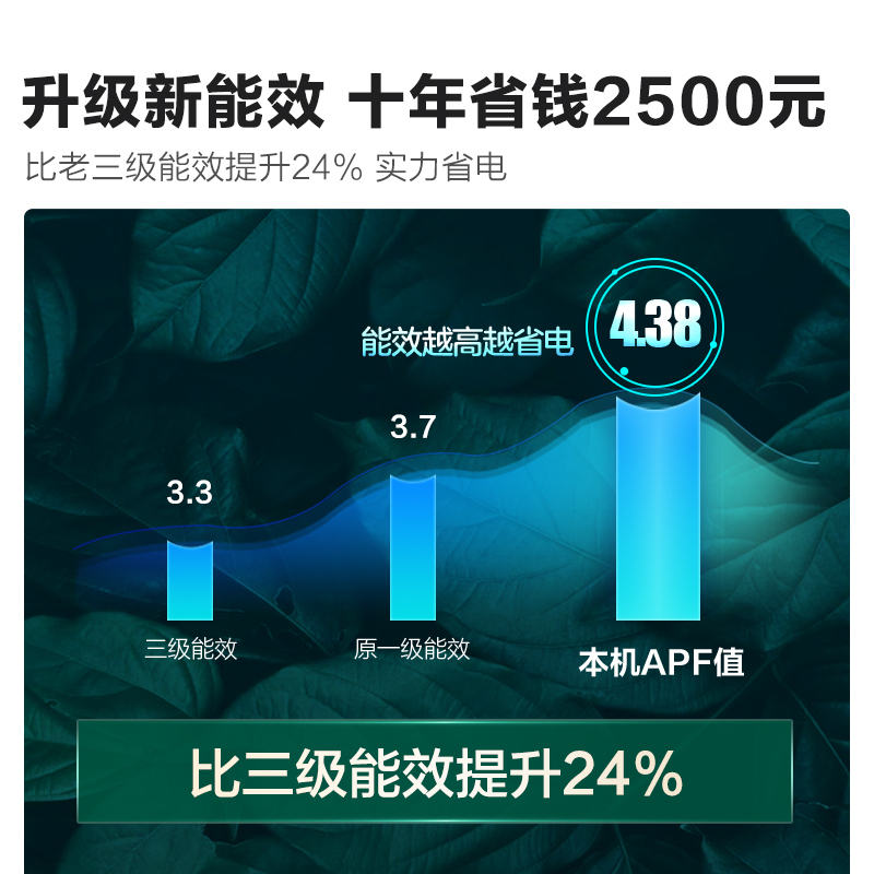 海信(Hisense)KFR-72LW/E500-A1 3匹 新一级能效快速冷暖 家用智能 高温烘干自清洁 变频空调柜机