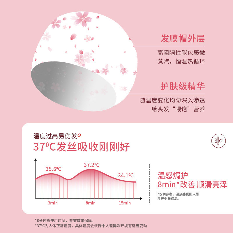 拍1发3 蒸汽发膜帽 营养蒸发帽正品修复干枯头发护理营养液水疗顺滑护发素女柔顺焗油膏