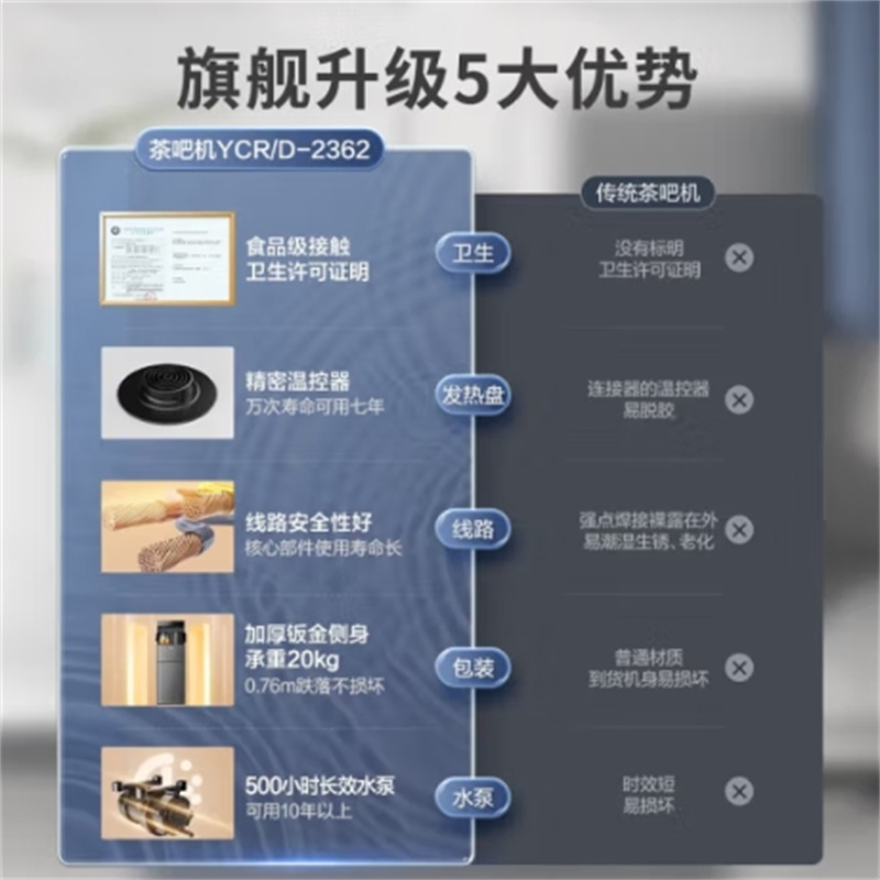 美的 YCR-2362 饮水机(单位:台)高清大图