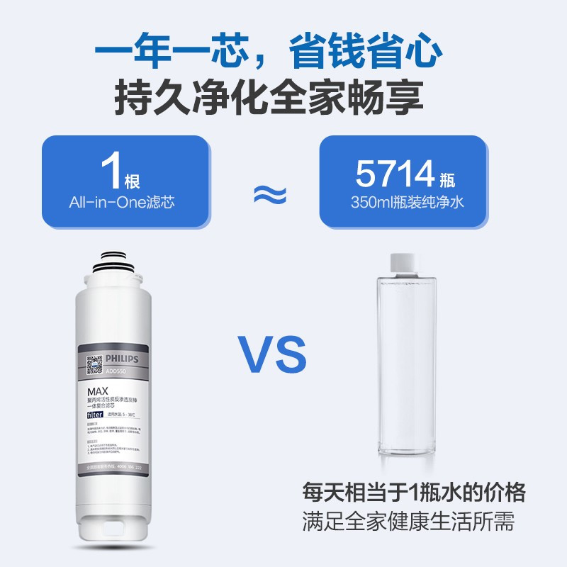 飞利浦(PHILIPS)水魔方PD50净饮一体机 家用净水器即热式饮水机 台式免安装反渗透直饮水机 ADD6800 [人