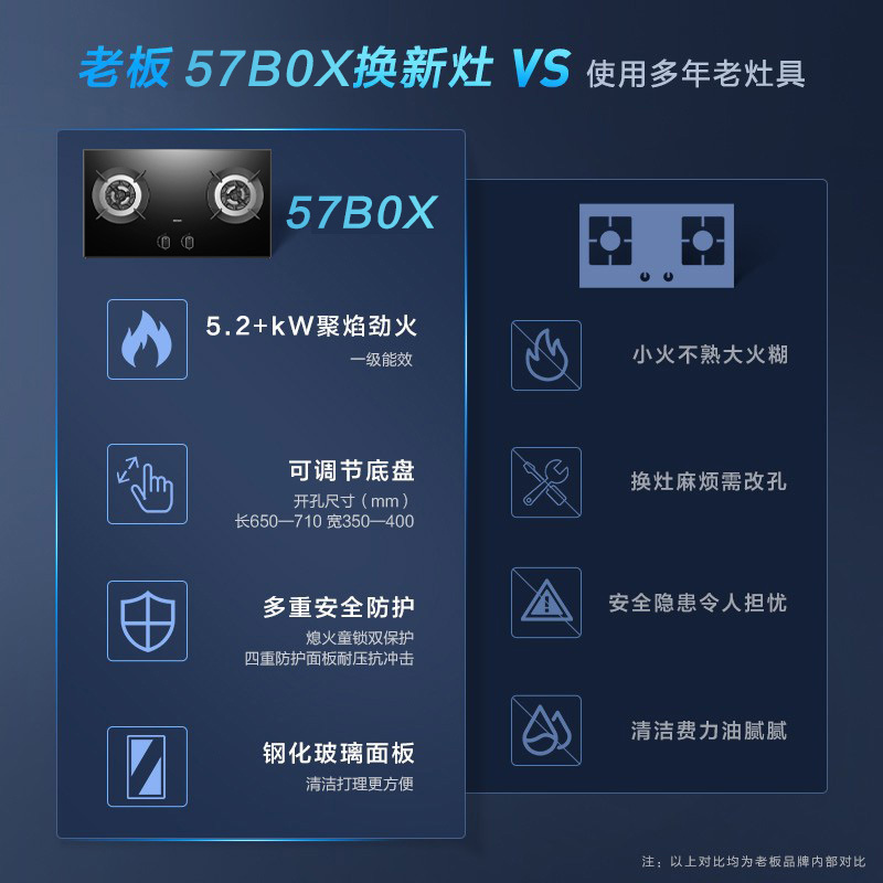 老板5.0kW燃气灶自营双眼灶煤气灶单灶具嵌入式灶煤气炉钢化玻璃灶台炉具炉灶熄火保护57B0X(天然气灶)57B2D同款