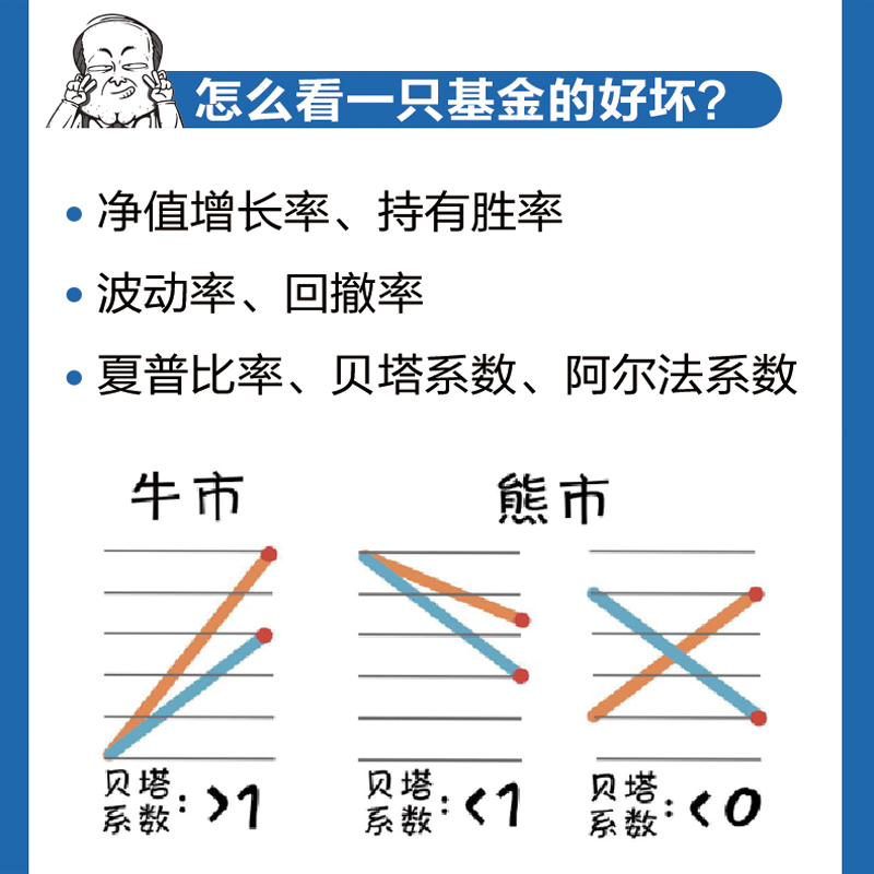 [正版]一小时漫画基金实战法 财经杂质管鹏金融投资理财半小时漫画股票实战法巴菲特投资高清大图