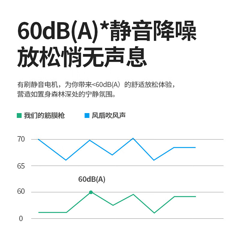 西屋(WESTINGHOUSE)筋膜枪MA28-GY高清大图