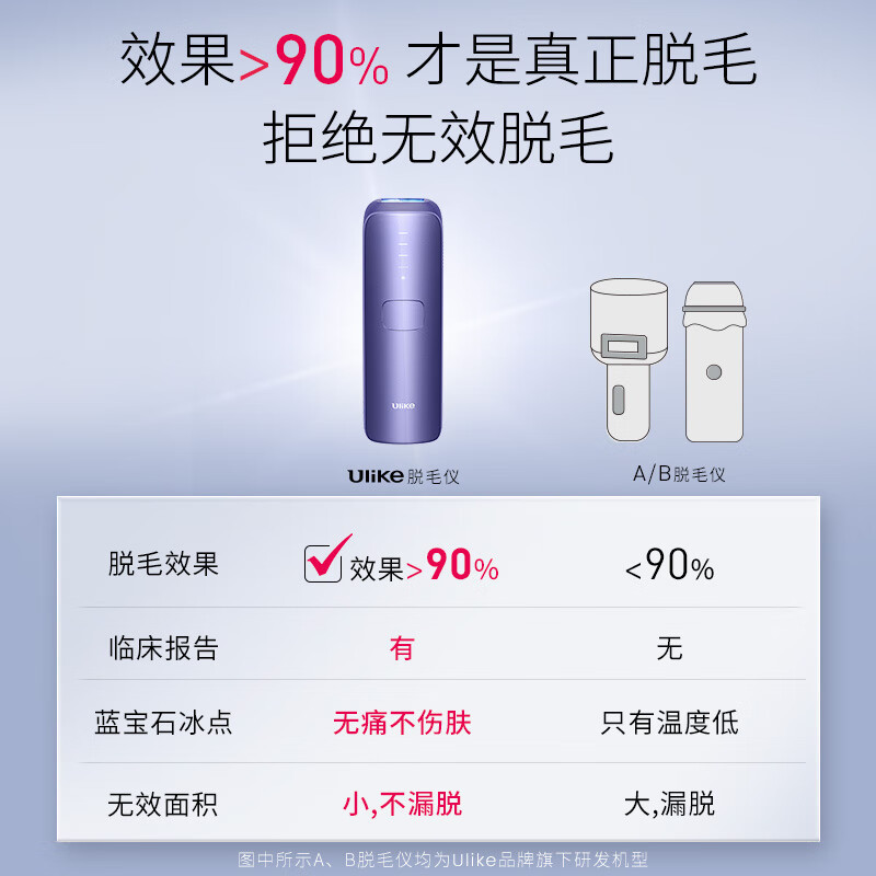 Ulike蓝宝石冰点脱毛仪Air3紫色款