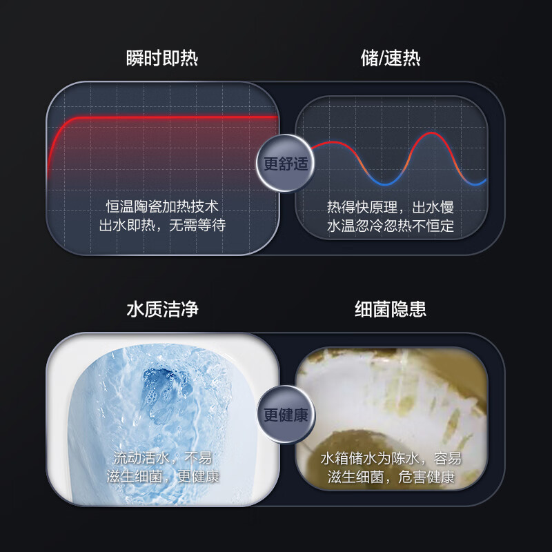 海尔智能马桶盖等离子杀菌防水加热抗菌除臭数显即热式电子坐便盖板 X6-26U1