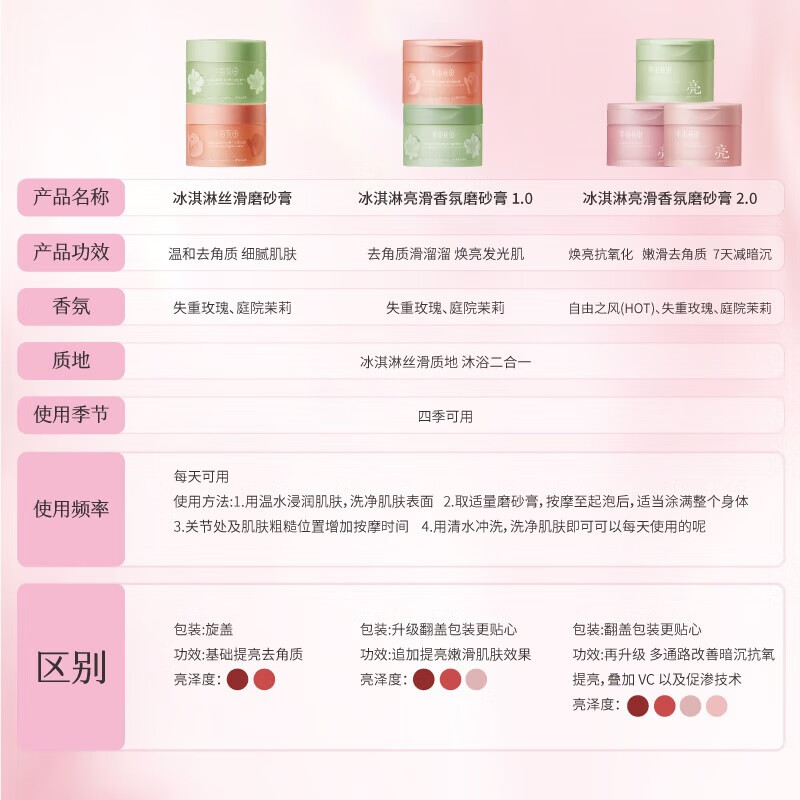 半亩花田 冰淇淋丝滑香氛磨砂膏(失重玫瑰)无彩盒版 250g高清大图