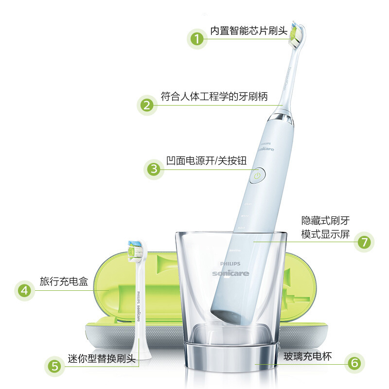飞利浦(Philips)电动牙刷HX9332/04声波震动牙刷USB充电式 HX9352 HX9372 HX9362同款