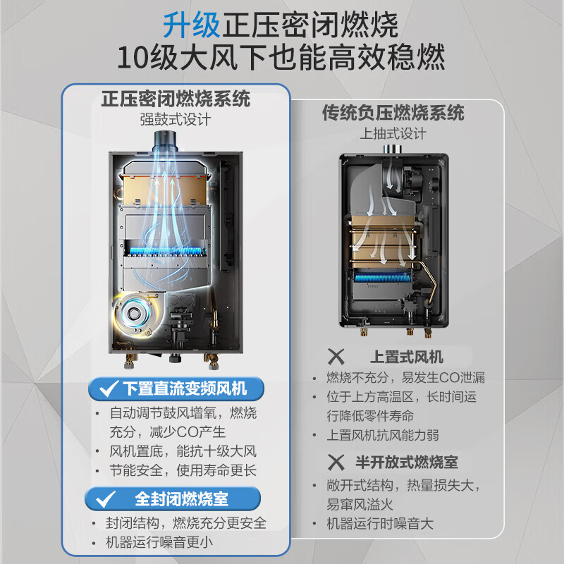 老板(ROBAM)16L燃气热水器 水气双调 智能恒温 防风防冻 增容强排式 节能抑菌 燃气壁挂炉 HD660A-16L