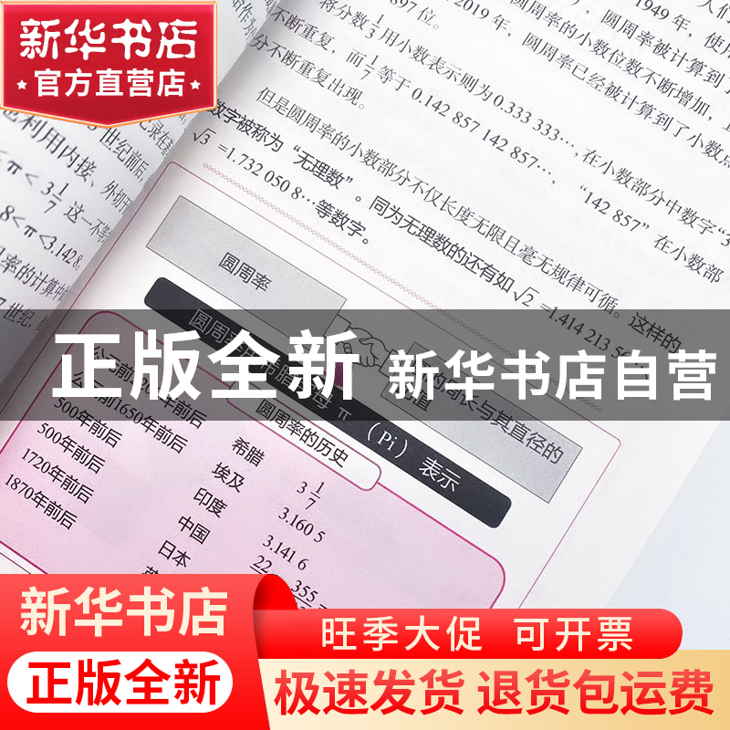 正版 课堂上的数学还可以这样学:那些在生活中随处可用的数学知识高清大图