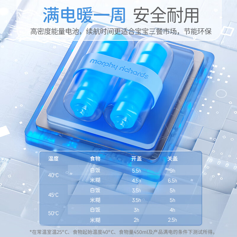 摩飞电器 辅食碗婴儿智能恒温碗 MR5700 浅蓝色高清大图