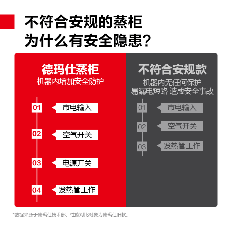 德玛仕商用蒸饭柜蒸箱单位学校蒸饭车商用蒸饭箱蒸饭机食堂饭堂蒸柜蒸包炉8盘ZFG-08J-A1(220V/380V可选)高清大图