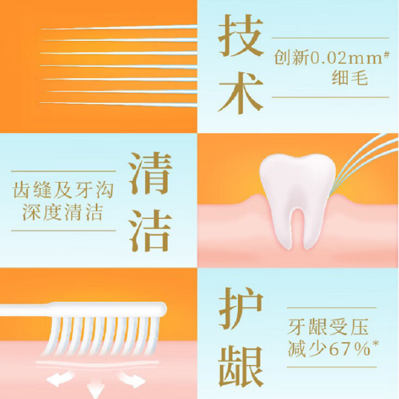 狮王细齿洁弹力护龈牙刷三支特惠装3支 新老包装 颜色随机发高清大图