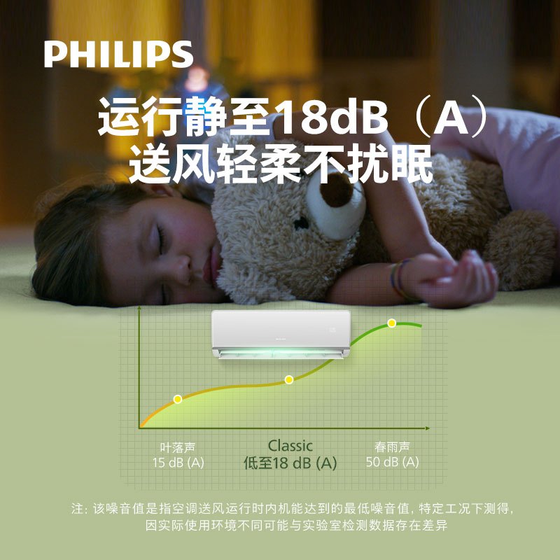 飞利浦(Philips)空调挂机1.5匹三级能效智能变频家用快速制冷暖两用挂壁式分体机FAC35V3Ca1HR