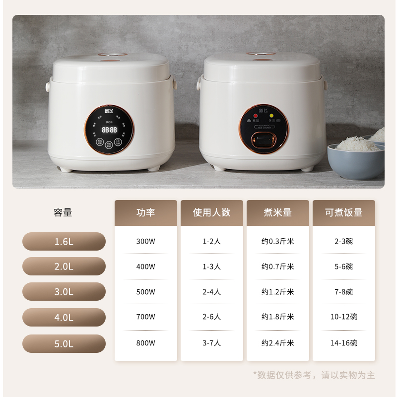 新飞智能电饭煲家用小型1到2-3-4-5人迷你电饭锅预约蒸煮一体 机械款 4L高清大图