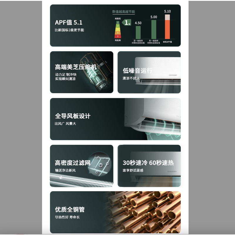 酷开空调 变频挂机大1.5匹 新一级冷暖 KFR-35GW/207C-BM6-N1[不含安装卡]