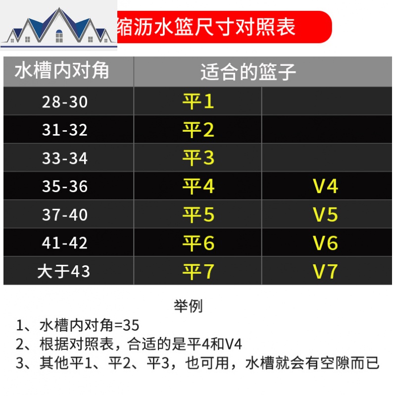 厨房置物架洗碗池水沥水架收纳篮304不锈钢放沥碗架晾碗碟家用 三维工匠高清大图