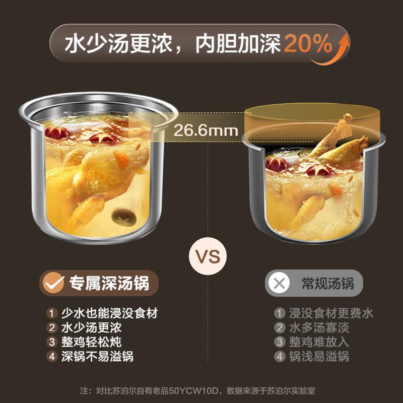 苏泊尔(SUPOR)电压力锅家用智能预约定时5L高压锅不锈钢内胆SY-50FC08高清大图