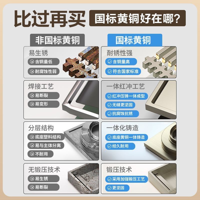 雨虹飞鱼奶油风防臭地漏全铜方形淋浴房卫生间干湿区浴室防臭防虫地漏
