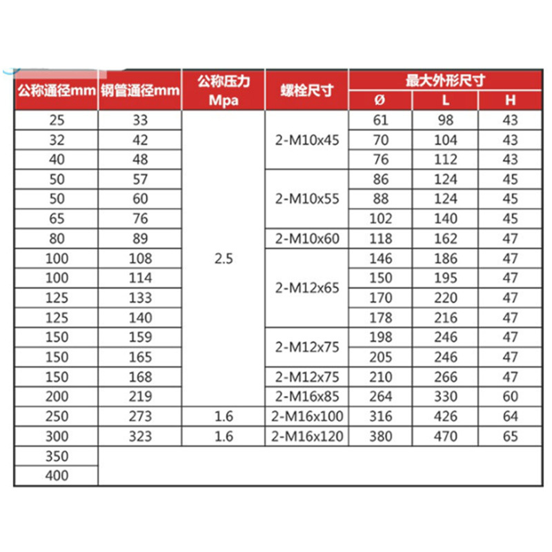 RS昕星 矿用沟槽式快速管接头 DN108 2.5MPa 计价单位:套