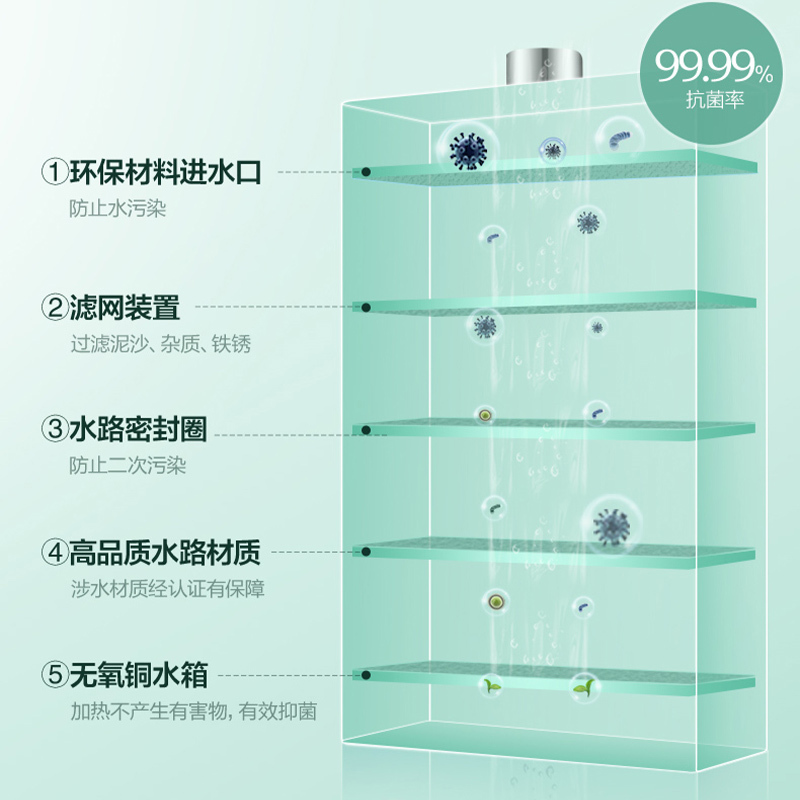 万和(Vanward)二级能效 12升燃气热水器天然气 智能免调恒温 双重防冻 专利防电墙365T12 12T