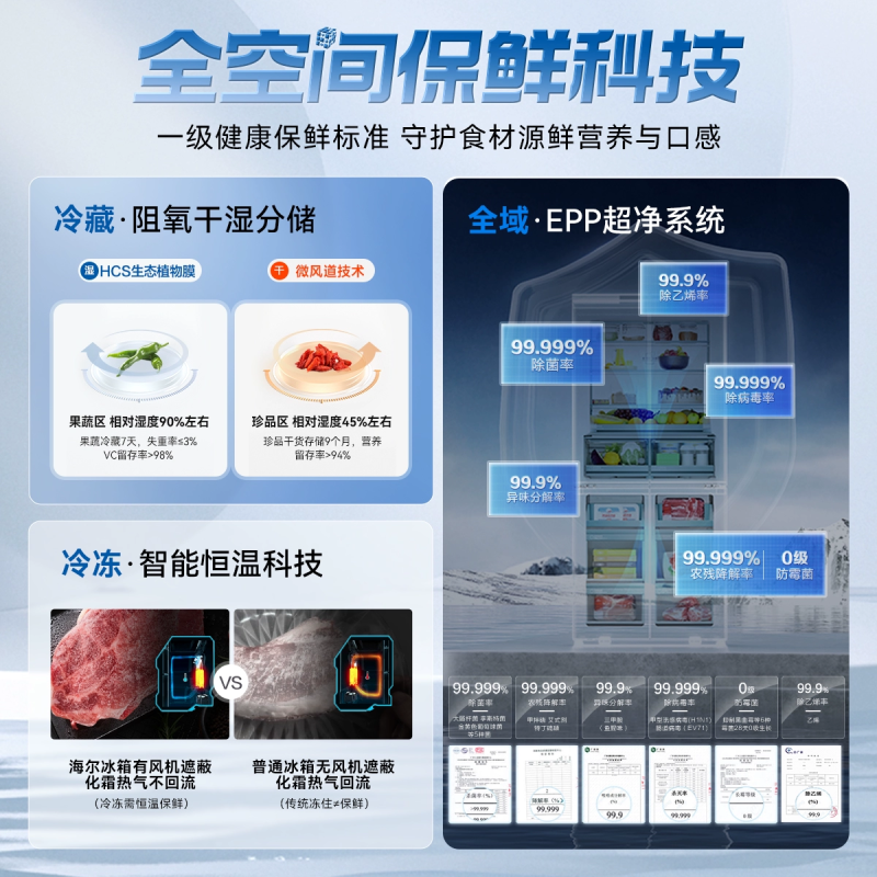 海尔(Haier)[山茶花系列]503升全空间保鲜零距离自由嵌入法式多门BCD-503WGHFD14GYU1