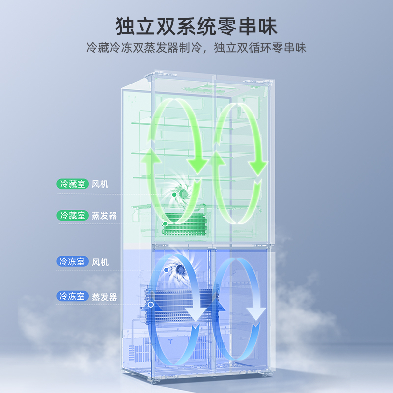无忧嵌美菱510升双系统零嵌入十字对开门冰箱 63.5cm1级家用大容量四开门电冰箱消费补贴BCD-510WP9CZX白高清大图