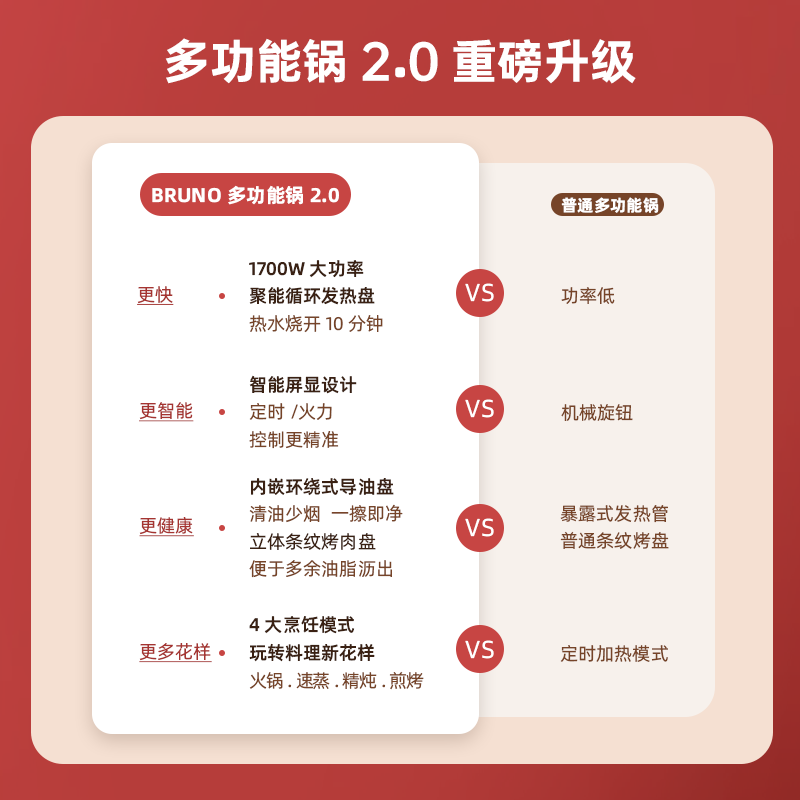 BRUNO第二代多功能料理锅鸳鸯火锅蒸煮炒煎涮一体机家用电烤肉锅多用途锅BOE123-红色[立体条纹煎烤盘]高清大图