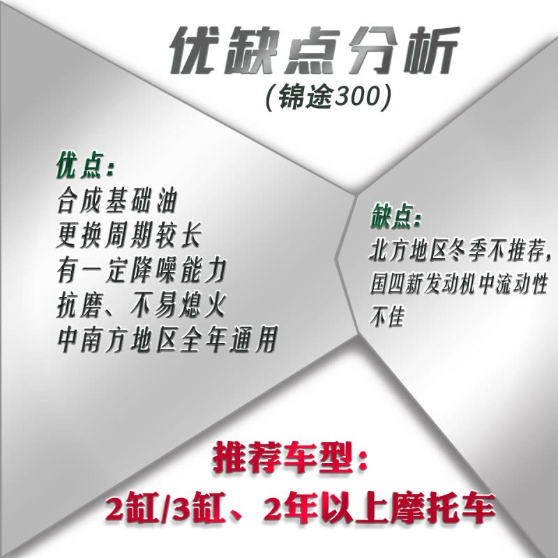 法航合成摩托车机油四冲程汽机油摩油4T风冷发动机锦途300 SL10W/40 1L图片