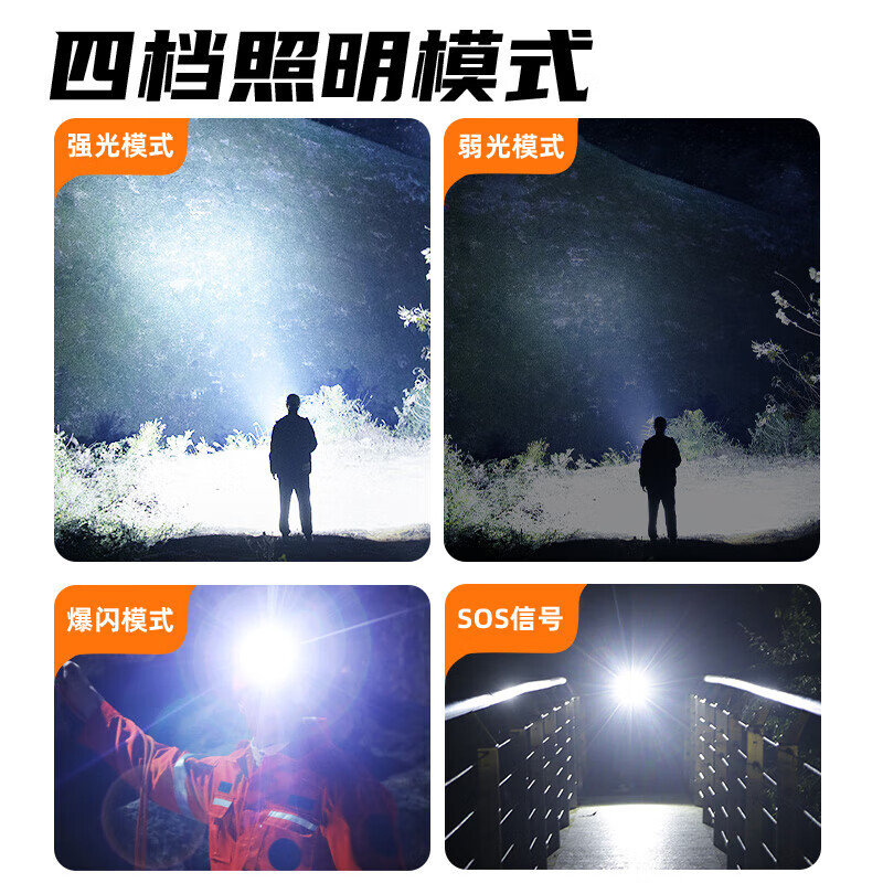 神火GTX7-S头灯防水强光超亮长续航野外工作矿灯头戴式户外照明灯钓鱼