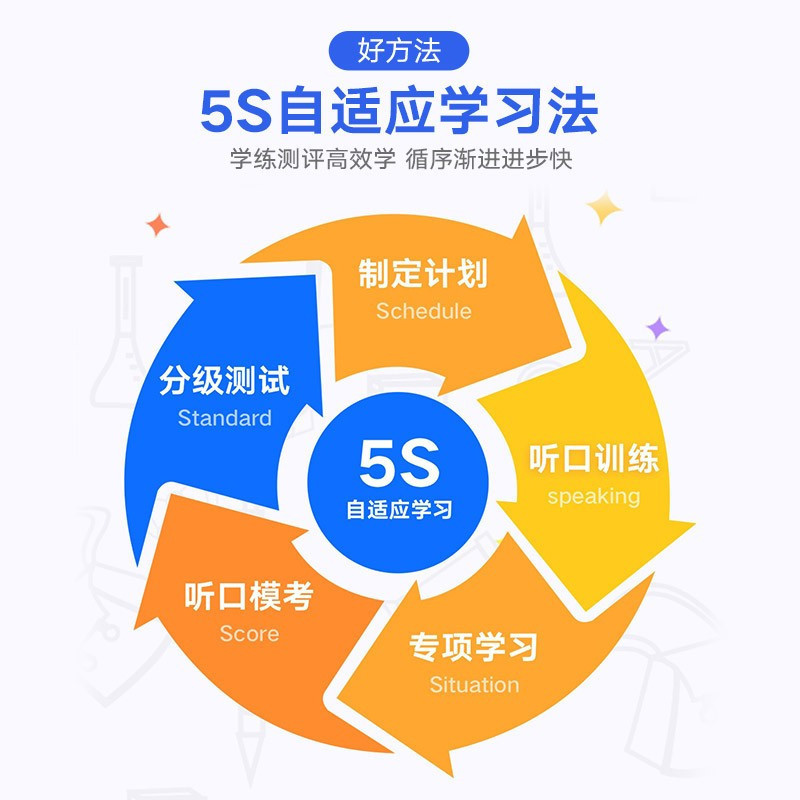 网易有道听力宝32G智能口语学习机听说复读机小学生初中生高中生学习机口语训练器英语神器儿童学习机16G