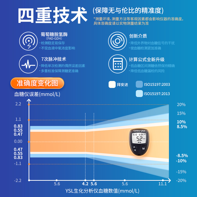 拜耳拜安进血糖测试仪家用全自动精准测量血糖的仪器进口医用套装100血糖测试条